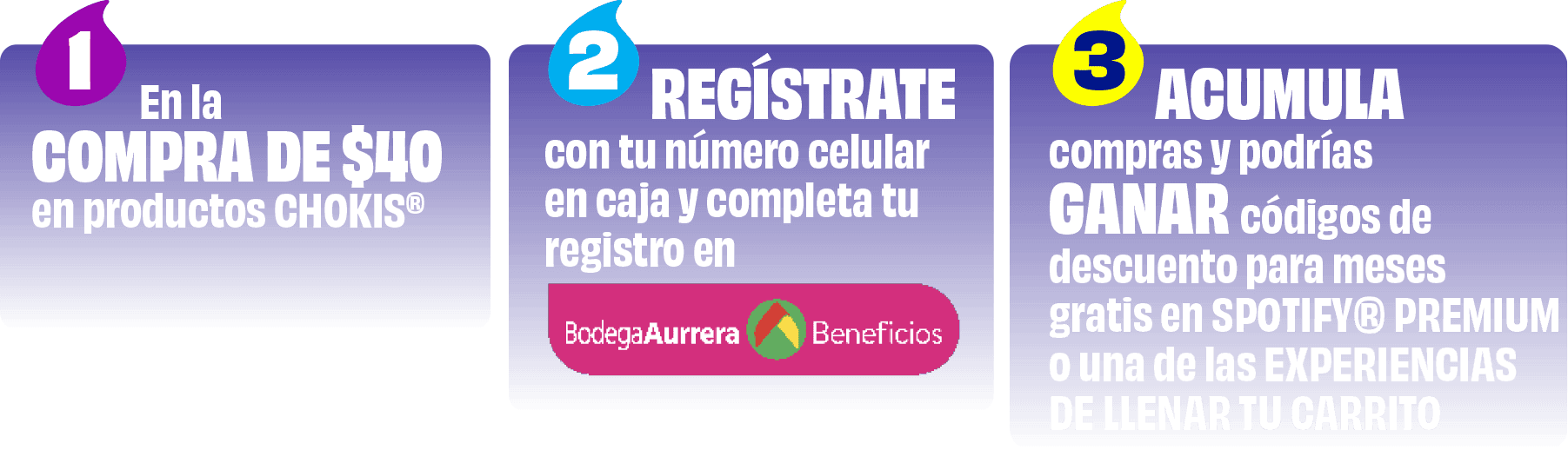 Mecánica de la promoción - Pasos para participar